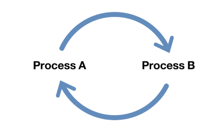 Process_A_&_Process_B